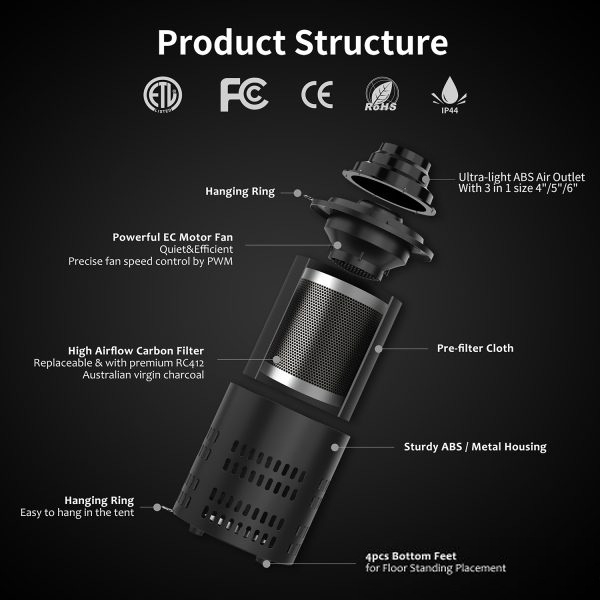 Extractor con filtro de carbono Cyclone