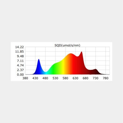 Espectro lumínico Sistema Led Regulable 300w Black Ultra GB Lighting