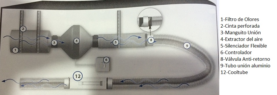 Como instalar cooltube en un cultivo