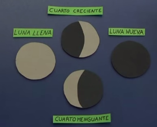 El cannabis y la luna foto de fase lunar1 El cannabis y la luna