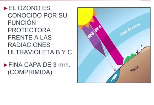 Ozonizador o Ionizador? foto de ozono1 Ozonizador o Ionizador?