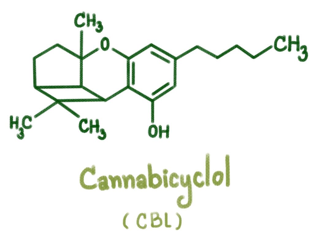 ¿Qué es el cannabiciclol (CBL)?