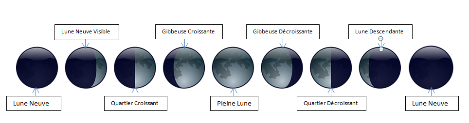 Para Que Sirve El Calendario Lunar Cann bico Blog De Growbarato