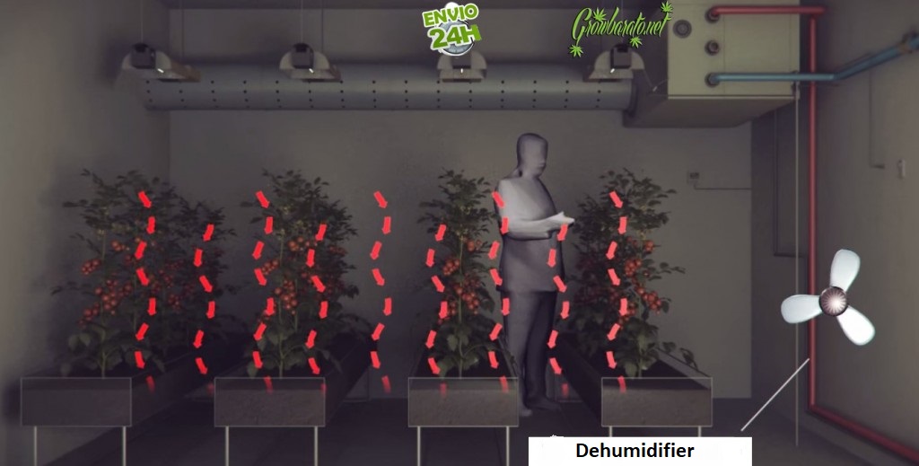 OptiClimate – Climate Controller