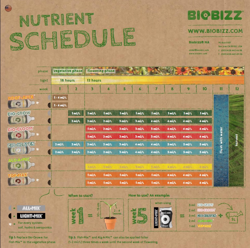 Bio Bloom Feeding Chart