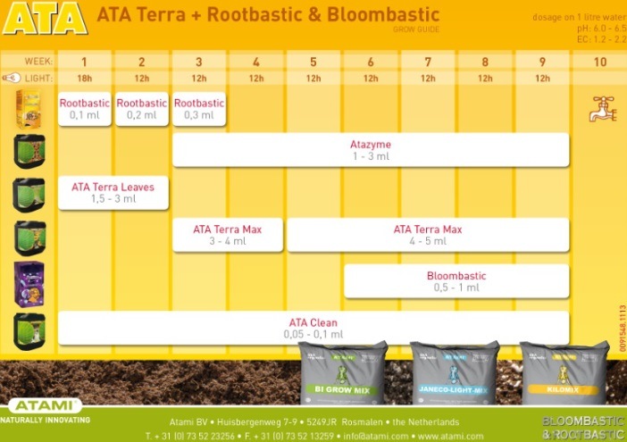bloombastic para cultivo en tierra