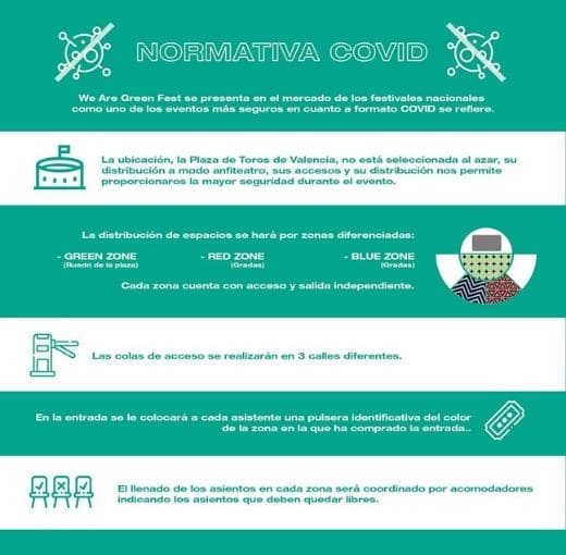 Normativa Covid-19 we are green fest