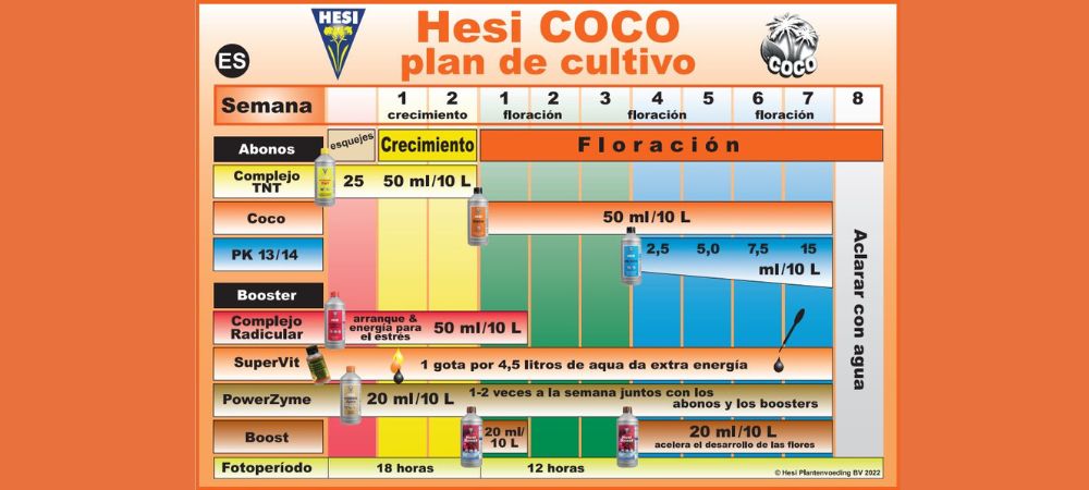 Tabla coco Hesi