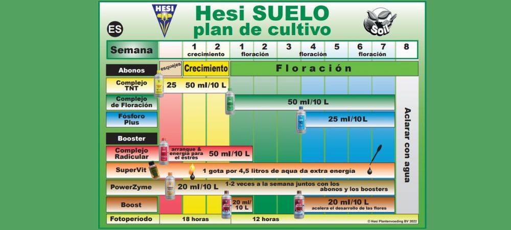 Tabla cultivo Hesi suelo