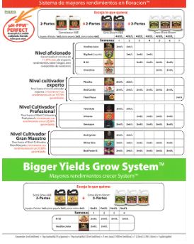 Tabela Advanced Nutrients Tabela Advanced Nutrients