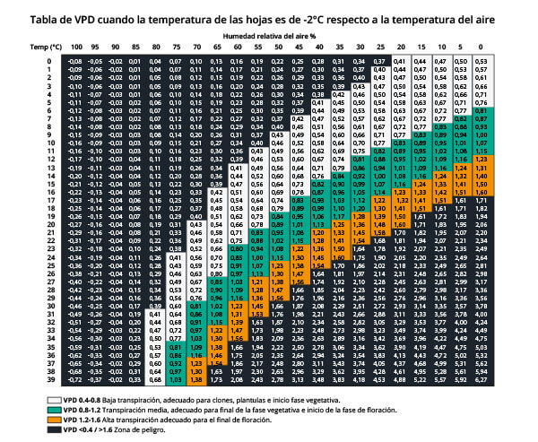 tabla vpd gb tabla vpd gb