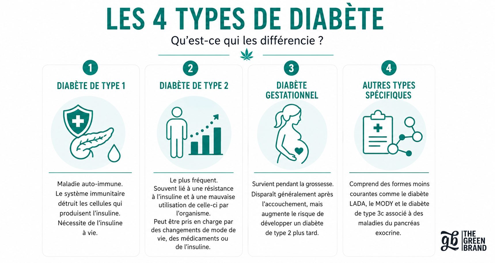 Les différents types de diabète et leurs différences