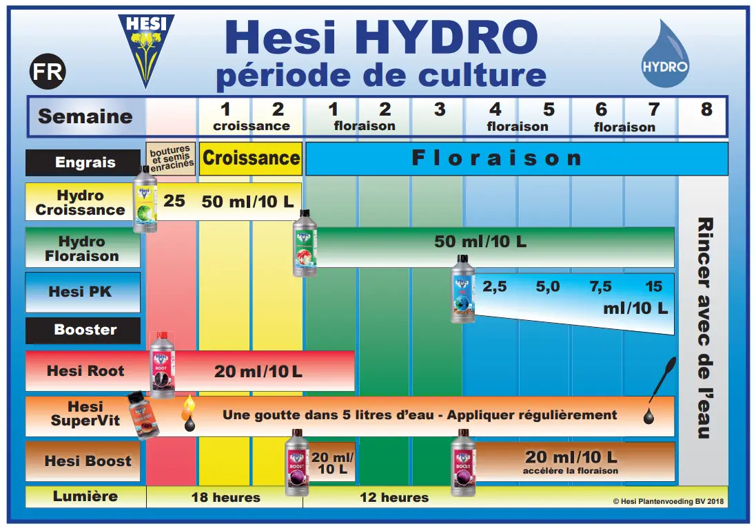 hesi hydro
