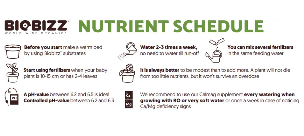BioBizz feeding chart instructions
