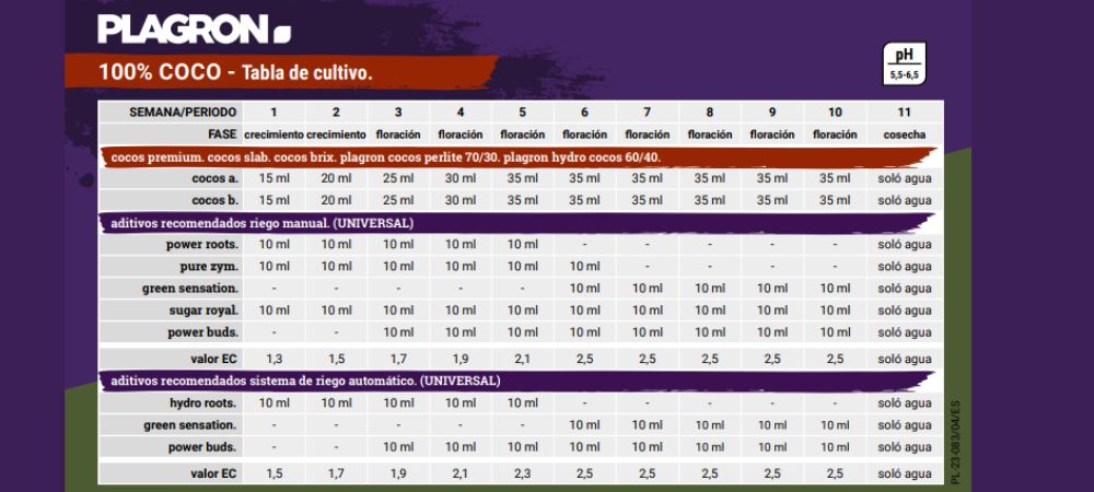 Tabla cultivo en coco Plagron