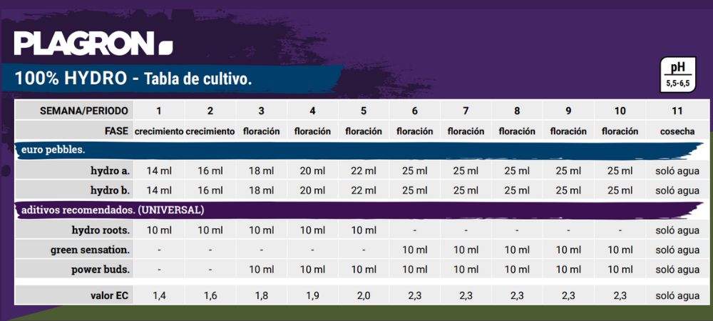 Tabla de cultivo Hydro