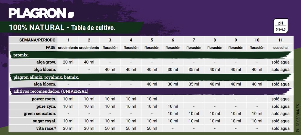 Tabla de cultivo Plagron hydro