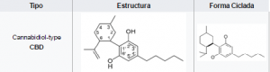 Para que enfermedad sirve cada cannabinoide composición CBD Para que enfermedad sirve cada cannabinoide