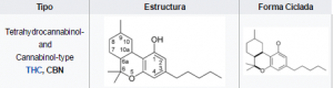 Para que enfermedad sirve cada cannabinoide composición CBN Para que enfermedad sirve cada cannabinoide