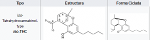 Para que enfermedad sirve cada cannabinoide composición THC Para que enfermedad sirve cada cannabinoide