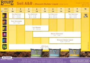 soil a&b blossom builder liquid
