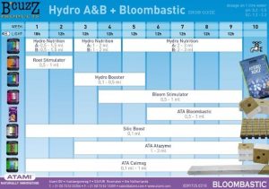 tabella hydro a&b bloombastic