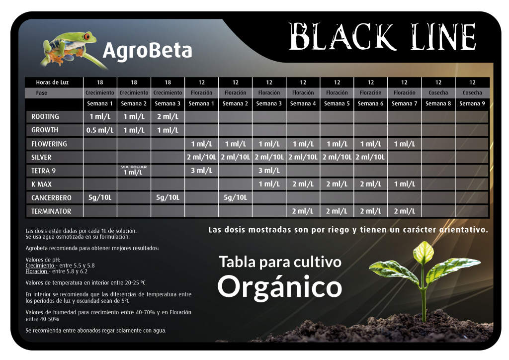 Agrobeta feeding charts black line Agrobeta feeding charts black line
