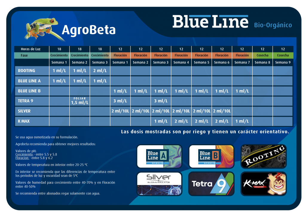 Blue Line Agrobeta feeding chart Blue Line Agrobeta feeding chart