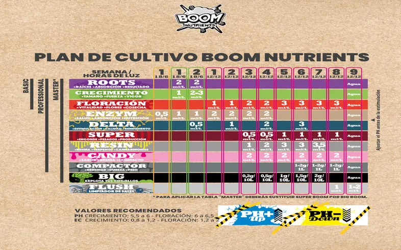boom nutrients growth chart