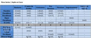 schema de culture general hydroponics