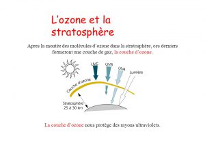 ozoniseur ou ioniseur?