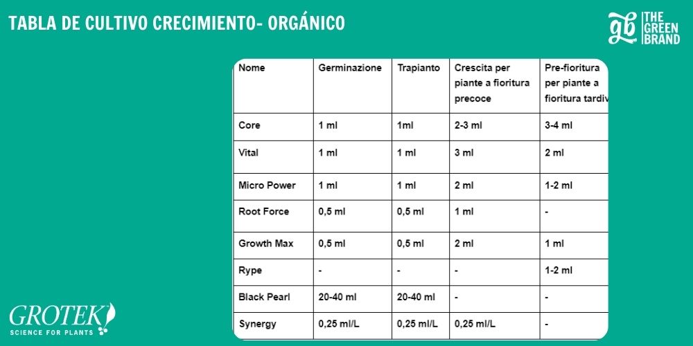 COLTIVAZIONE CRESCITA BIOLOGICO