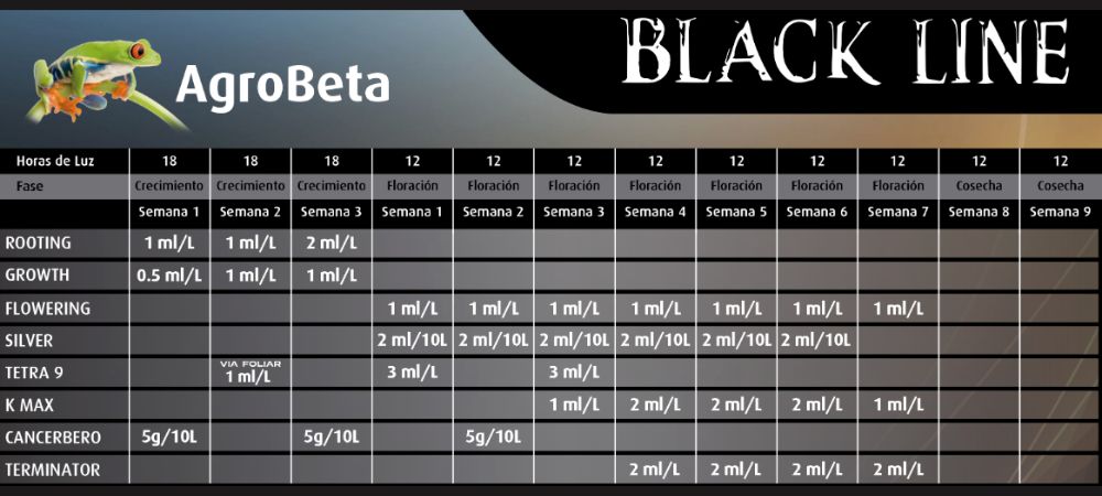 Tableau de culture Agrobeta Black Line
