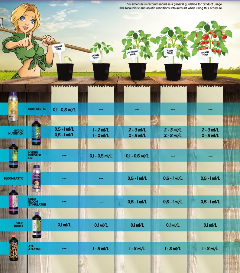 tableau Atami B'CuzZ Hydro A&B + Rootbastic + Bloombastic