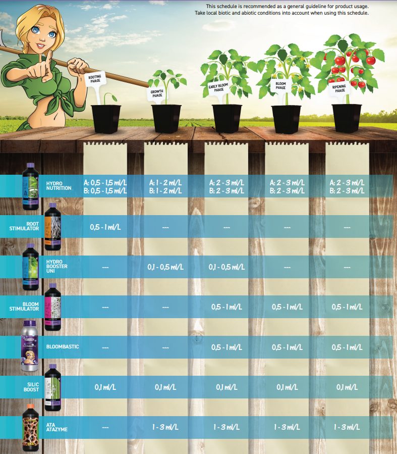 tableau Atami B'cuzZ Hydro A&B + Bloombastic