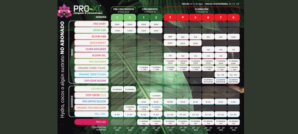 Tabla pro XL sustrato no abonado