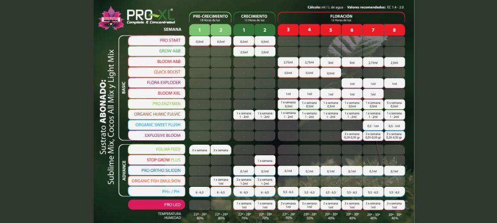 Tabla pro XL sustrato abonado