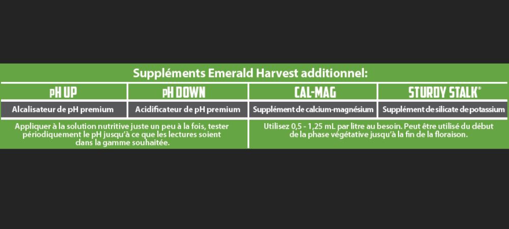 Additifs Emerald Harvest Additifs du tableau de culture Emerald Harvest