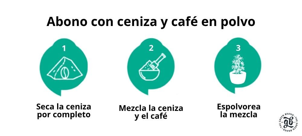 abono de ceniza y café en polvo