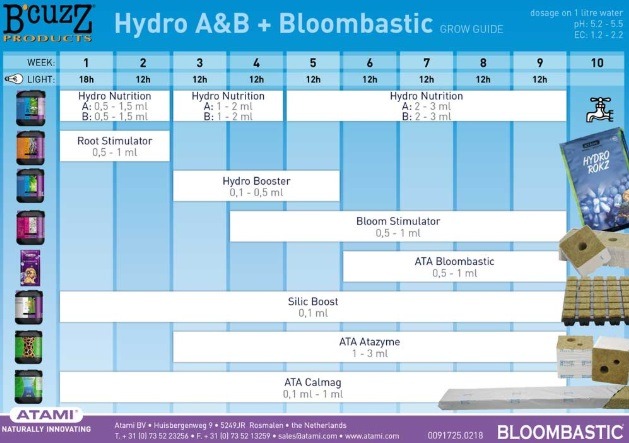 bloombastic in hydroponic grows