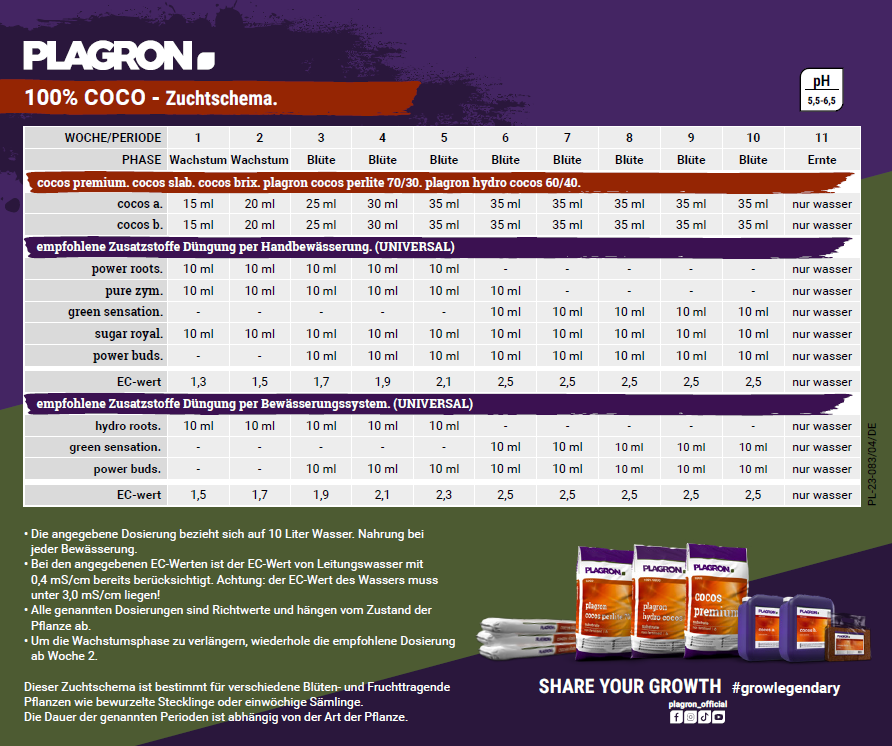plagron 10% coco