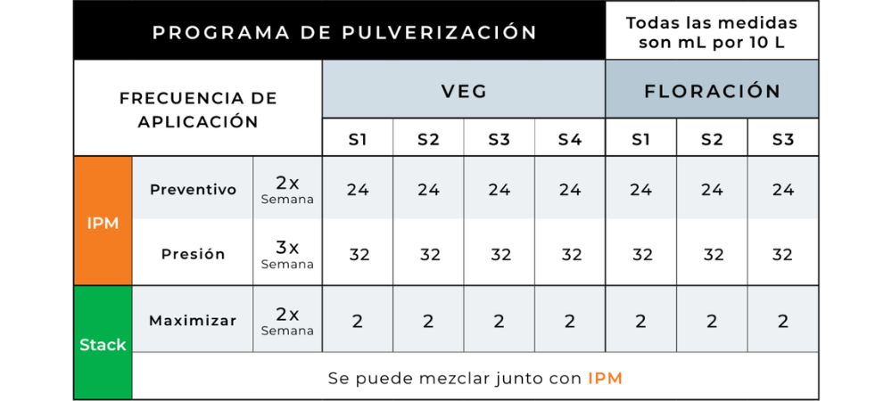 Tabla Athena Spray Blended y Pro