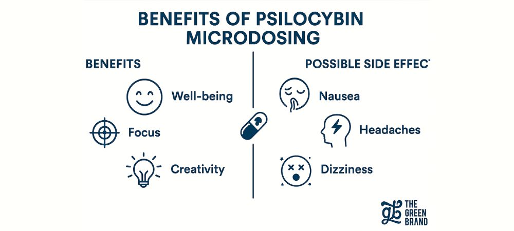 microdosing protocols