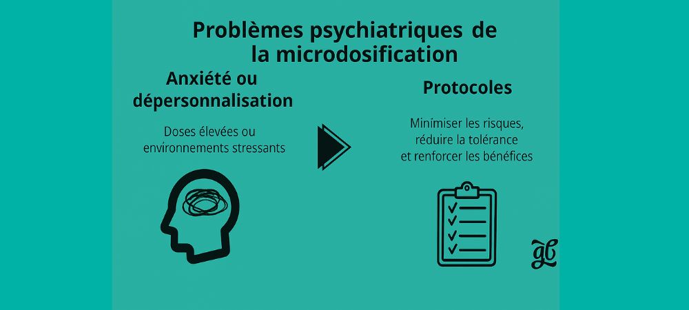 Risques psychiatriques liés au microdosage