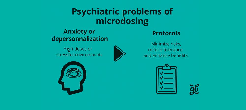 Psychiatric risks of microdosing