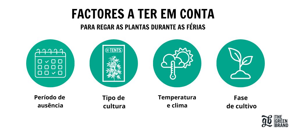 Factores a ter em conta antes de se ausentar