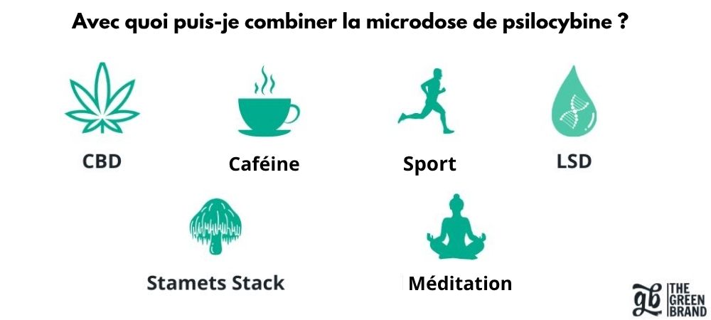 combiner microdose psilocybine