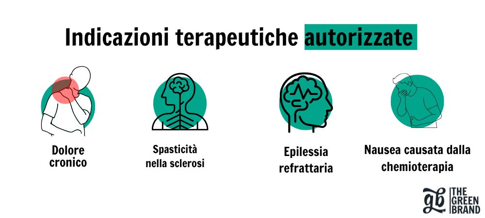 Indicazioni terapeutiche autorizzate