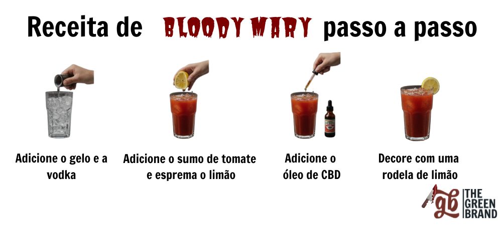 bloody mary cbd