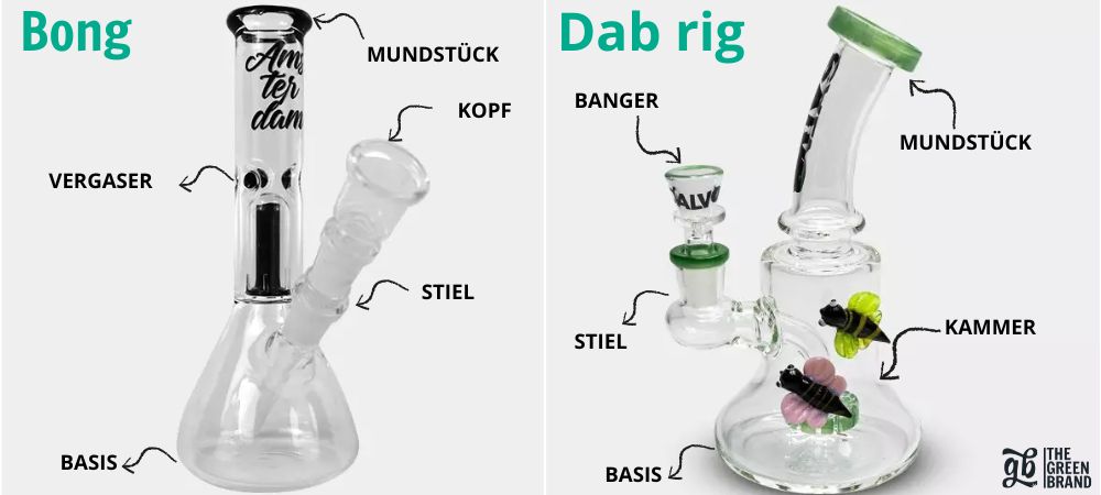 Vergleichende Infografik zwischen einer Bong und einem Dab Rig, auf der jedes Teil als Mundstück, Stiel, Basis, Schale, Vergaser, Banger und Kammer gekennzeichnet ist.